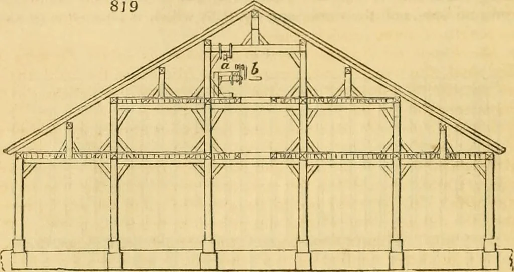 An illustration from An encyclopædia of cottage, farm, and villa architecture and furniture : containing numerous designs for dwellings from the cottage to the villa including farm houses, farmeries, and other agricultural buildings, several designs for country inns, public houses, and parochial schools, with the requisite fittings-up fixtures and furniture ; and appropriate offices, gardens and garden scenery ; each design accompanied by analytical and critical marks illustrative of the principles of archtiectural science and taste on whihc it is composed, 1836, leaf 421