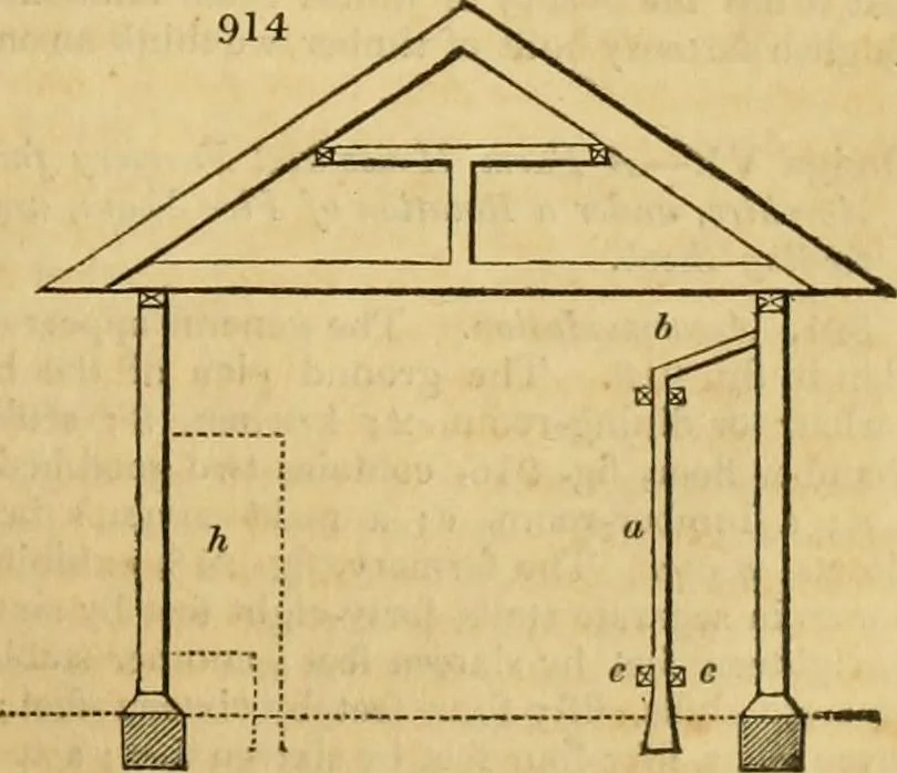 An illustration from An encyclopædia of cottage, farm, and villa architecture and furniture : containing numerous designs for dwellings from the cottage to the villa including farm houses, farmeries, and other agricultural buildings, several designs for country inns, public houses, and parochial schools, with the requisite fittings-up fixtures and furniture ; and appropriate offices, gardens and garden scenery ; each design accompanied by analytical and critical marks illustrative of the principles of archtiectural science and taste on whihc it is composed, 1836, leaf 474