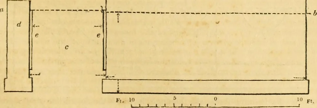 An illustration from An encyclopædia of cottage, farm, and villa architecture and furniture : containing numerous designs for dwellings from the cottage to the villa including farm houses, farmeries, and other agricultural buildings, several designs for country inns, public houses, and parochial schools, with the requisite fittings-up fixtures and furniture ; and appropriate offices, gardens and garden scenery ; each design accompanied by analytical and critical marks illustrative of the principles of archtiectural science and taste on whihc it is composed, 1836, leaf 596