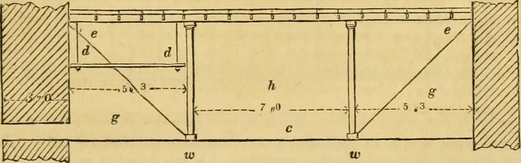An illustration from An encyclopædia of cottage, farm, and villa architecture and furniture : containing numerous designs for dwellings from the cottage to the villa including farm houses, farmeries, and other agricultural buildings, several designs for country inns, public houses, and parochial schools, with the requisite fittings-up fixtures and furniture ; and appropriate offices, gardens and garden scenery ; each design accompanied by analytical and critical marks illustrative of the principles of archtiectural science and taste on whihc it is composed, 1836, leaf 614
