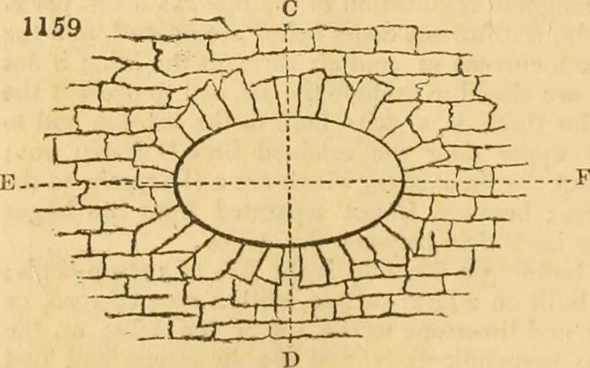 An illustration from An encyclopædia of cottage, farm, and villa architecture and furniture : containing numerous designs for dwellings from the cottage to the villa including farm houses, farmeries, and other agricultural buildings, several designs for country inns, public houses, and parochial schools, with the requisite fittings-up fixtures and furniture ; and appropriate offices, gardens and garden scenery ; each design accompanied by analytical and critical marks illustrative of the principles of archtiectural science and taste on whihc it is composed, 1836, leaf 625