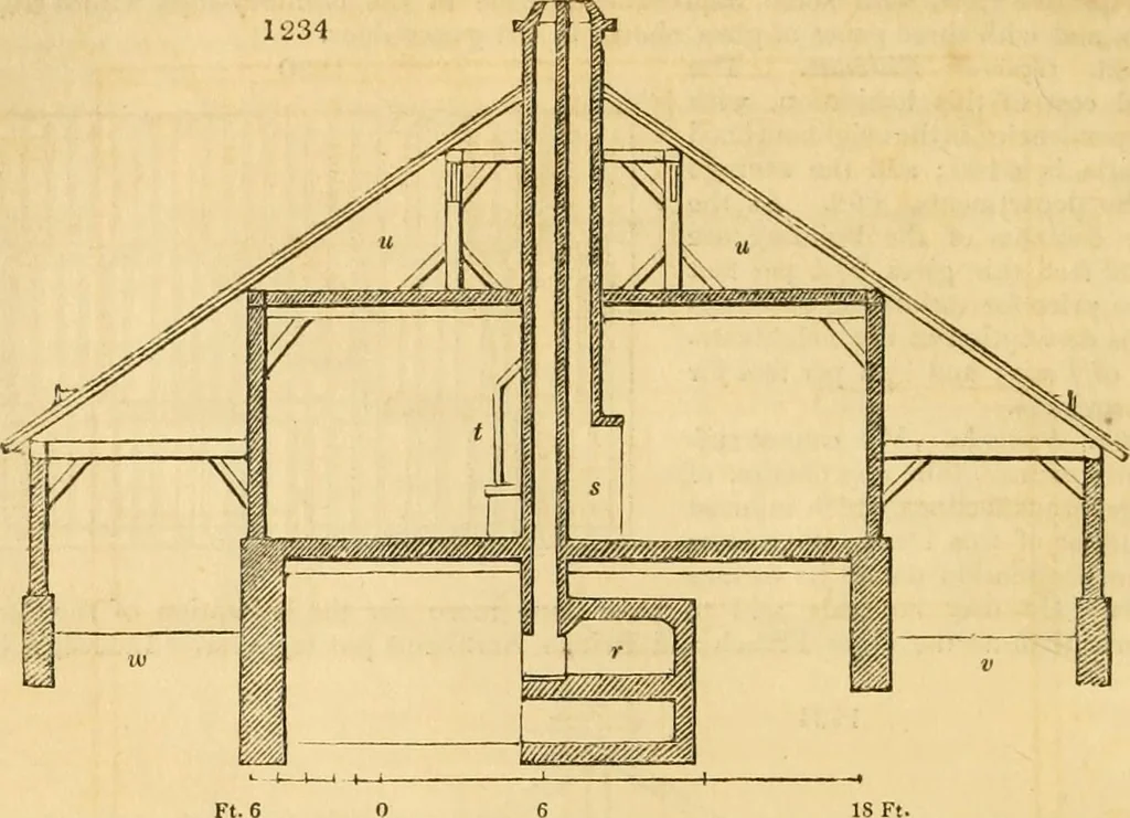 An illustration from An encyclopædia of cottage, farm, and villa architecture and furniture : containing numerous designs for dwellings from the cottage to the villa including farm houses, farmeries, and other agricultural buildings, several designs for country inns, public houses, and parochial schools, with the requisite fittings-up fixtures and furniture ; and appropriate offices, gardens and garden scenery ; each design accompanied by analytical and critical marks illustrative of the principles of archtiectural science and taste on whihc it is composed, 1836, leaf 669