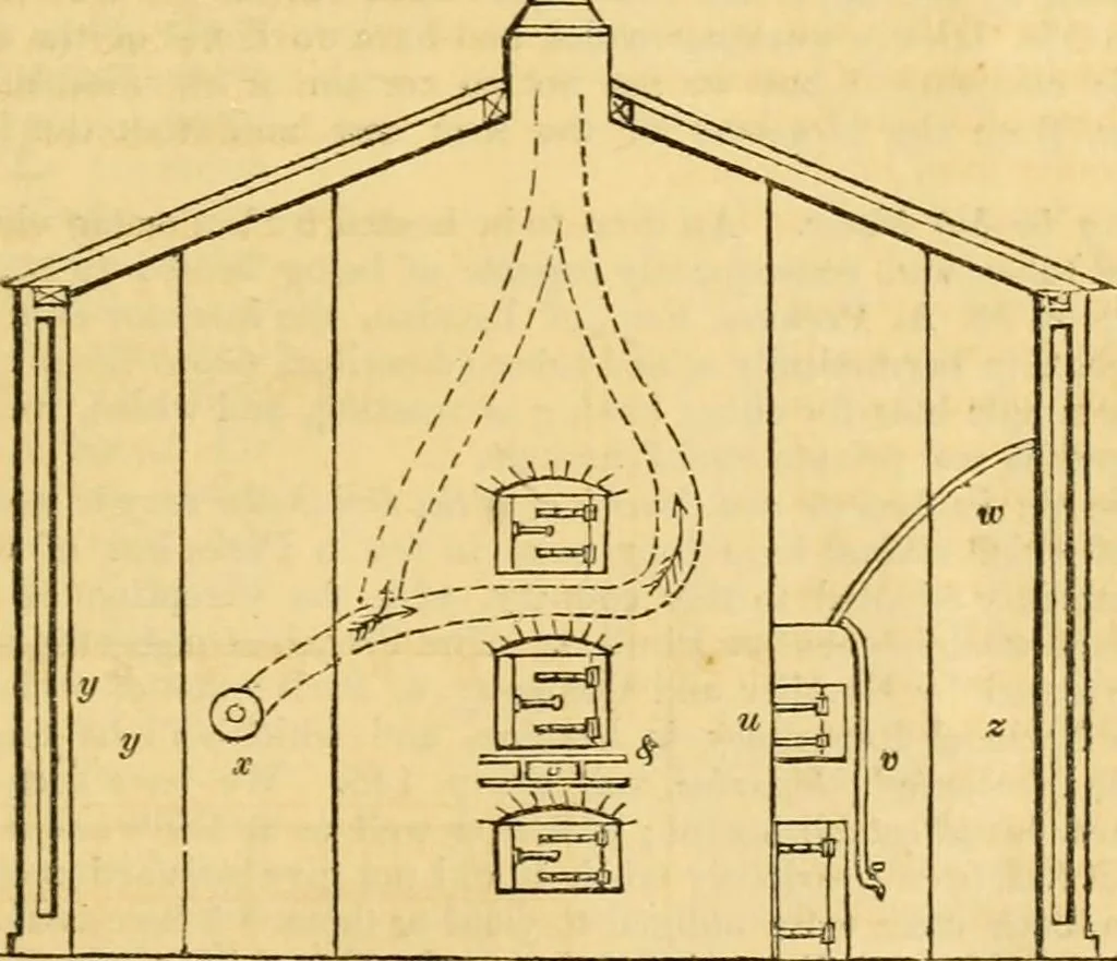 An illustration from An encyclopædia of cottage, farm, and villa architecture and furniture : containing numerous designs for dwellings from the cottage to the villa including farm houses, farmeries, and other agricultural buildings, several designs for country inns, public houses, and parochial schools, with the requisite fittings-up fixtures and furniture ; and appropriate offices, gardens and garden scenery ; each design accompanied by analytical and critical marks illustrative of the principles of archtiectural science and taste on whihc it is composed, 1836, leaf 746
