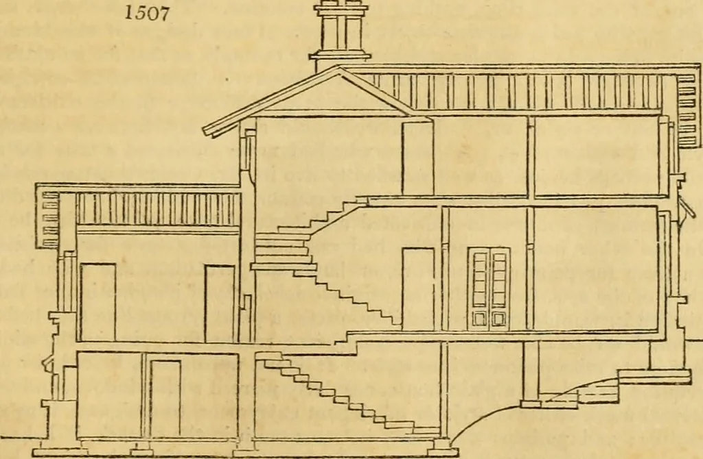 An illustration from An encyclopædia of cottage, farm, and villa architecture and furniture : containing numerous designs for dwellings from the cottage to the villa including farm houses, farmeries, and other agricultural buildings, several designs for country inns, public houses, and parochial schools, with the requisite fittings-up fixtures and furniture ; and appropriate offices, gardens and garden scenery ; each design accompanied by analytical and critical marks illustrative of the principles of archtiectural science and taste on whihc it is composed, 1836, leaf 880