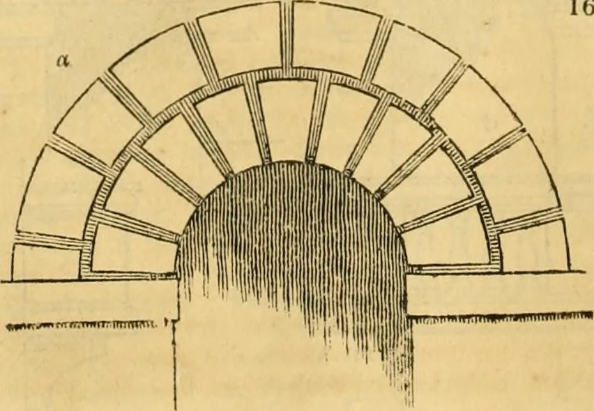 An illustration from An encyclopædia of cottage, farm, and villa architecture and furniture : containing numerous designs for dwellings from the cottage to the villa including farm houses, farmeries, and other agricultural buildings, several designs for country inns, public houses, and parochial schools, with the requisite fittings-up fixtures and furniture ; and appropriate offices, gardens and garden scenery ; each design accompanied by analytical and critical marks illustrative of the principles of archtiectural science and taste on whihc it is composed, 1836, leaf 983