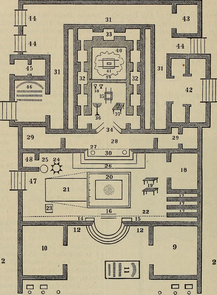 An illustration from An encyclopædia of freemasonry and its kindred sciences .., 1894, leaf 1046