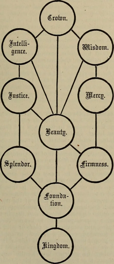 An illustration from An encyclopædia of freemasonry and its kindred sciences .., 1894, leaf 403