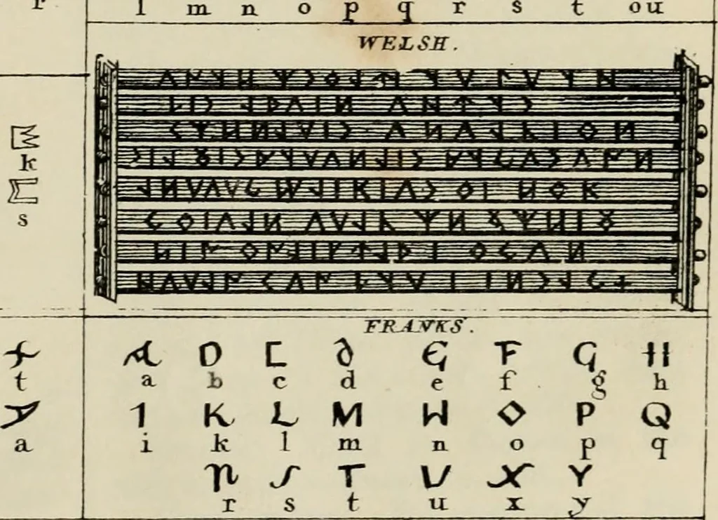 An illustration from Encyclopedia of antiquities : and elements of archaeology, classical and mediæval, 1843, leaf 505