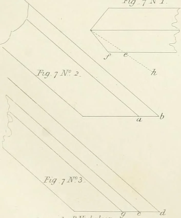 An illustration from Encyclopedia of architecture : a dictionary of the science and practice of architecture, building, carpentry, etc., from the earliest ages to the present time, forming a comprehensive work of reference for the use of architects, builders, carpenters, masons, engineers, students, professional men, and amateurs, 1852, leaf 162