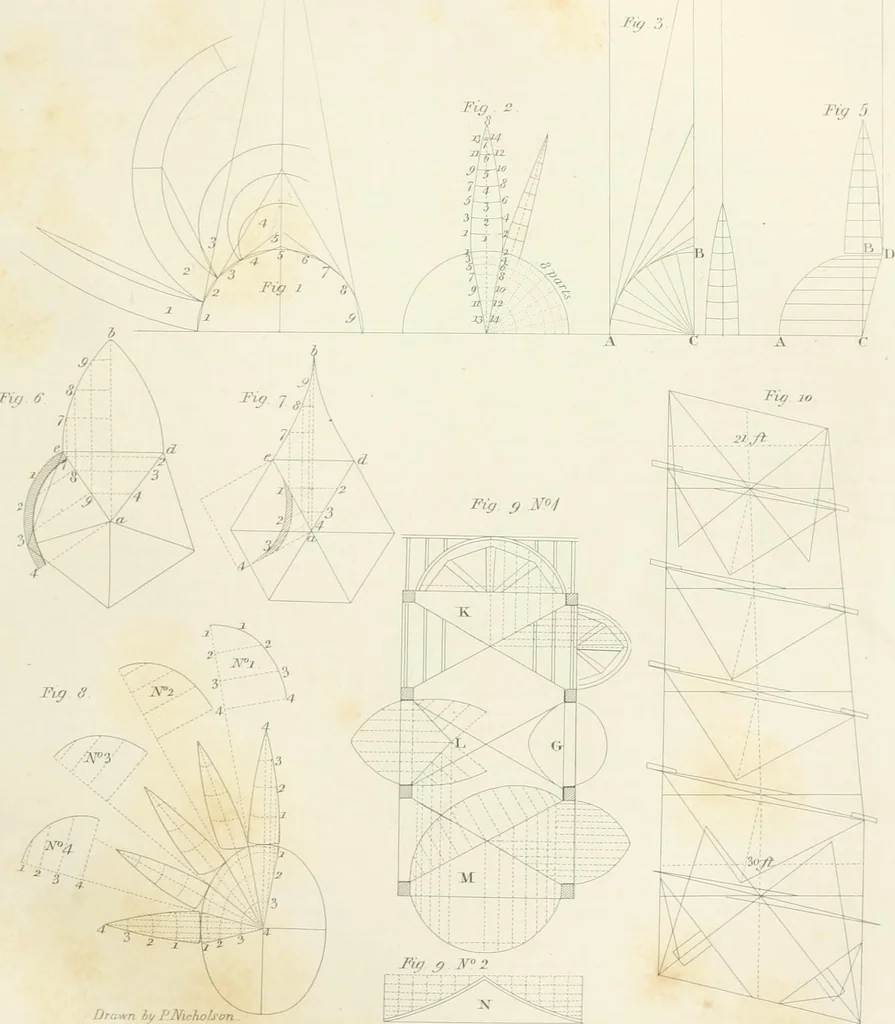 An illustration from Encyclopedia of architecture : a dictionary of the science and practice of architecture, building, carpentry, etc., from the earliest ages to the present time, forming a comprehensive work of reference for the use of architects, builders, carpenters, masons, engineers, students, professional men, and amateurs, 1852, leaf 170