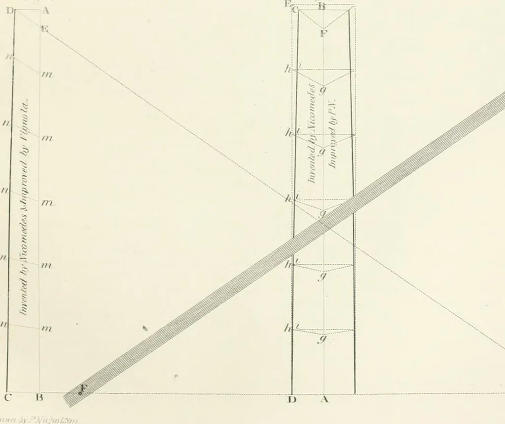 An illustration from Encyclopedia of architecture : a dictionary of the science and practice of architecture, building, carpentry, etc., from the earliest ages to the present time, forming a comprehensive work of reference for the use of architects, builders, carpenters, masons, engineers, students, professional men, and amateurs, 1852, leaf 272