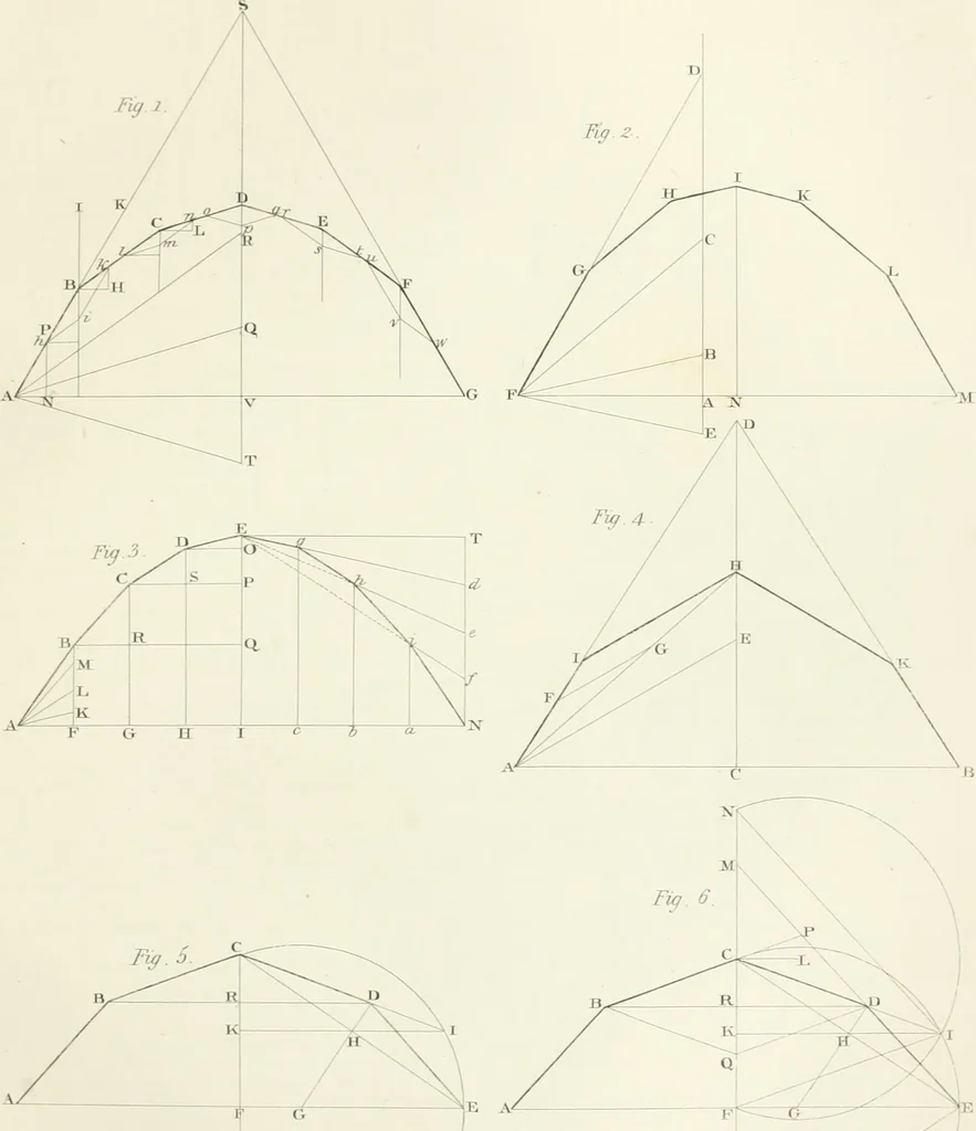 An illustration from Encyclopedia of architecture : a dictionary of the science and practice of architecture, building, carpentry, etc., from the earliest ages to the present time, forming a comprehensive work of reference for the use of architects, builders, carpenters, masons, engineers, students, professional men, and amateurs, 1852, leaf 326