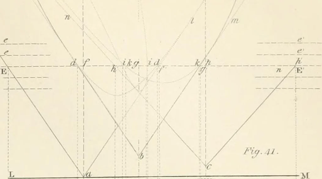 An illustration from Encyclopedia of architecture : a dictionary of the science and practice of architecture, building, carpentry, etc., from the earliest ages to the present time, forming a comprehensive work of reference for the use of architects, builders, carpenters, masons, engineers, students, professional men, and amateurs, 1852, leaf 384