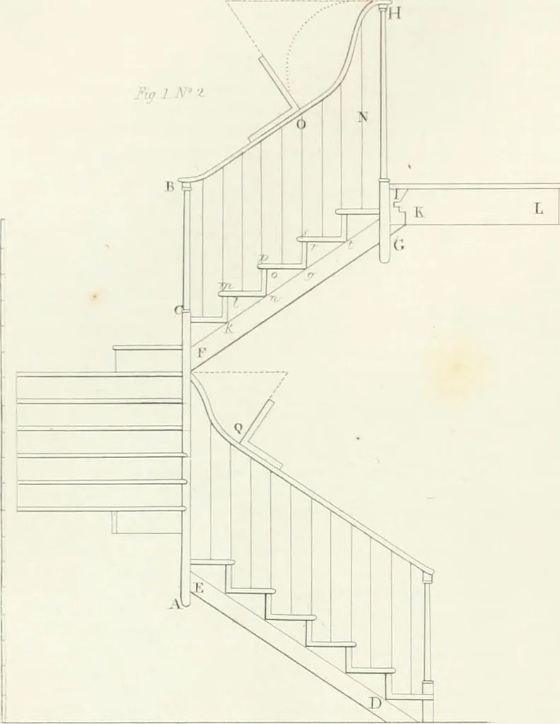 An illustration from Encyclopedia of architecture : a dictionary of the science and practice of architecture, building, carpentry, etc., from the earliest ages to the present time, forming a comprehensive work of reference for the use of architects, builders, carpenters, masons, engineers, students, professional men, and amateurs, 1852, leaf 397