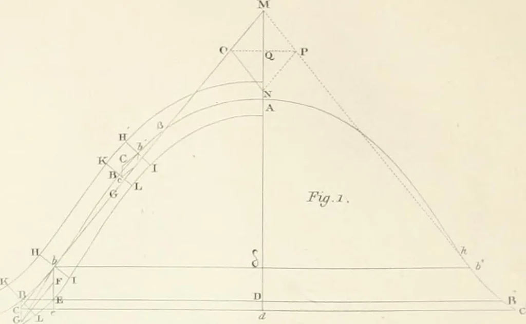 An illustration from Encyclopedia of architecture : a dictionary of the science and practice of architecture, building, carpentry, etc., from the earliest ages to the present time, forming a comprehensive work of reference for the use of architects, builders, carpenters, masons, engineers, students, professional men, and amateurs, 1852, leaf 407