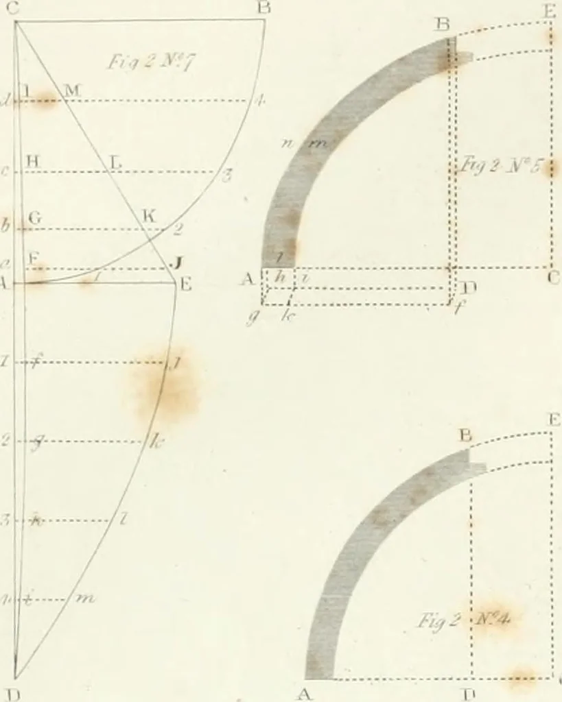 An illustration from Encyclopedia of architecture : a dictionary of the science and practice of architecture, building, carpentry, etc., from the earliest ages to the present time, forming a comprehensive work of reference for the use of architects, builders, carpenters, masons, engineers, students, professional men, and amateurs, 1852, leaf 413