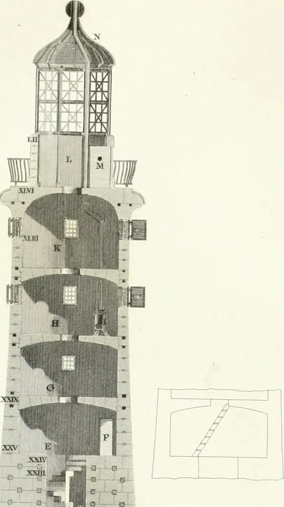 An illustration from Encyclopedia of architecture : a dictionary of the science and practice of architecture, building, carpentry, etc., from the earliest ages to the present time, forming a comprehensive work of reference for the use of architects, builders, carpenters, masons, engineers, students, professional men, and amateurs, 1852, leaf 489