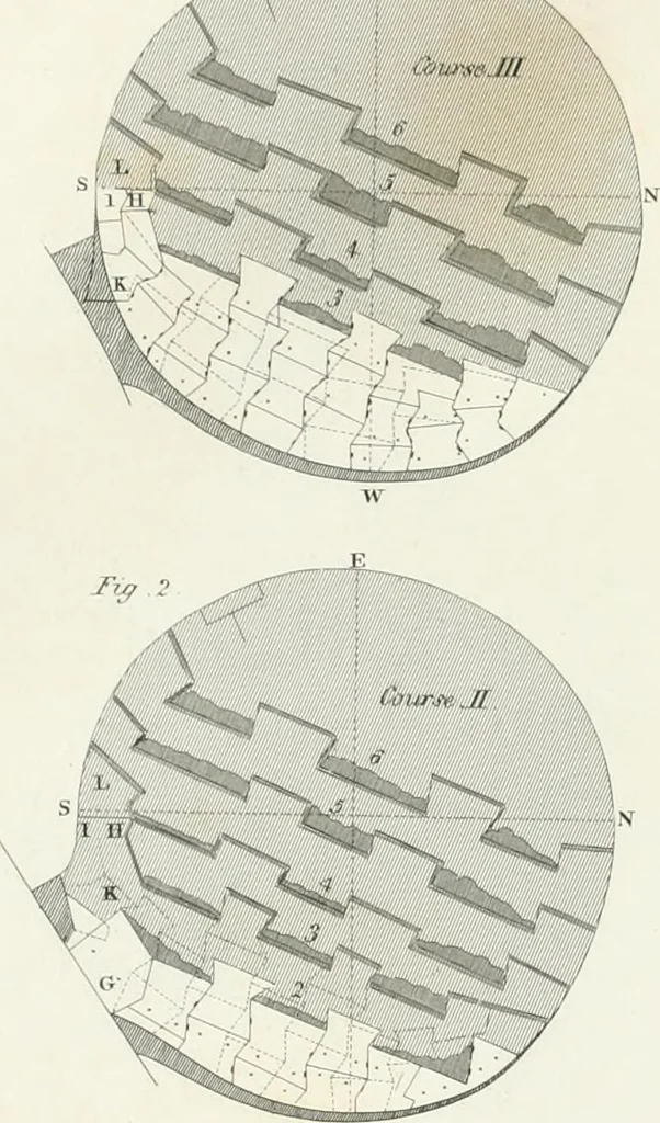 An illustration from Encyclopedia of architecture : a dictionary of the science and practice of architecture, building, carpentry, etc., from the earliest ages to the present time, forming a comprehensive work of reference for the use of architects, builders, carpenters, masons, engineers, students, professional men, and amateurs, 1852, leaf 491