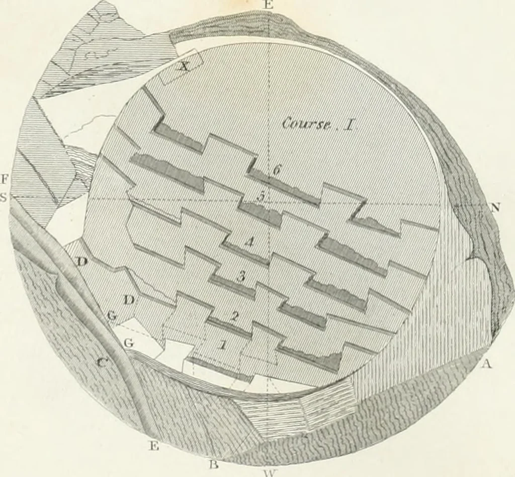 An illustration from Encyclopedia of architecture : a dictionary of the science and practice of architecture, building, carpentry, etc., from the earliest ages to the present time, forming a comprehensive work of reference for the use of architects, builders, carpenters, masons, engineers, students, professional men, and amateurs, 1852, leaf 491