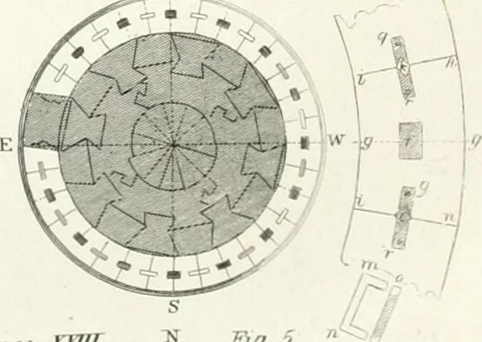 An illustration from Encyclopedia of architecture : a dictionary of the science and practice of architecture, building, carpentry, etc., from the earliest ages to the present time, forming a comprehensive work of reference for the use of architects, builders, carpenters, masons, engineers, students, professional men, and amateurs, 1852, leaf 493