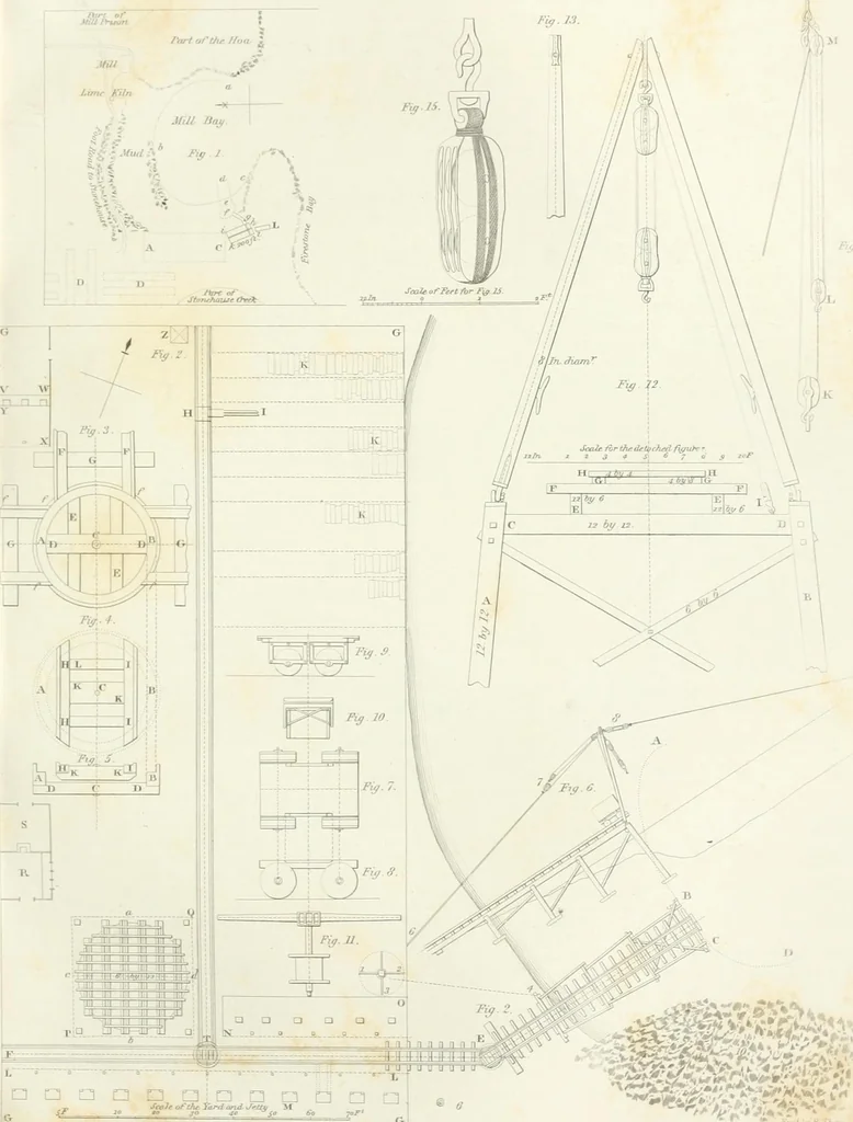 An illustration from Encyclopedia of architecture : a dictionary of the science and practice of architecture, building, carpentry, etc., from the earliest ages to the present time, forming a comprehensive work of reference for the use of architects, builders, carpenters, masons, engineers, students, professional men, and amateurs, 1852, leaf 500