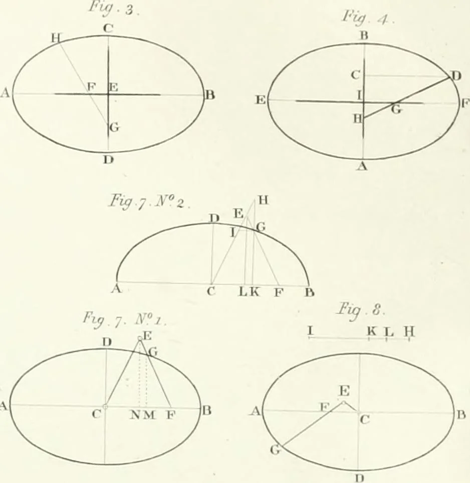 An illustration from Encyclopedia of architecture : a dictionary of the science and practice of architecture, building, carpentry, etc., from the earliest ages to the present time, forming a comprehensive work of reference for the use of architects, builders, carpenters, masons, engineers, students, professional men, and amateurs, 1852, leaf 533