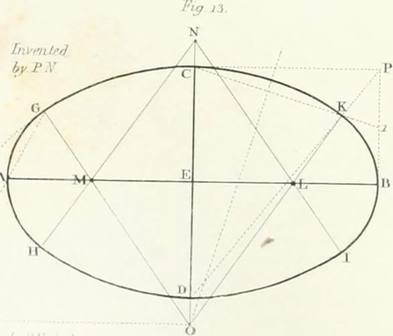 An illustration from Encyclopedia of architecture : a dictionary of the science and practice of architecture, building, carpentry, etc., from the earliest ages to the present time, forming a comprehensive work of reference for the use of architects, builders, carpenters, masons, engineers, students, professional men, and amateurs, 1852, leaf 533