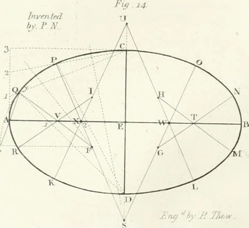 An illustration from Encyclopedia of architecture : a dictionary of the science and practice of architecture, building, carpentry, etc., from the earliest ages to the present time, forming a comprehensive work of reference for the use of architects, builders, carpenters, masons, engineers, students, professional men, and amateurs, 1852, leaf 533