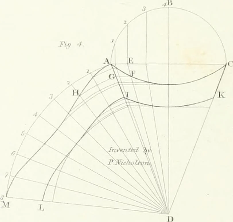 An illustration from Encyclopedia of architecture : a dictionary of the science and practice of architecture, building, carpentry, etc., from the earliest ages to the present time, forming a comprehensive work of reference for the use of architects, builders, carpenters, masons, engineers, students, professional men, and amateurs, 1852, leaf 563