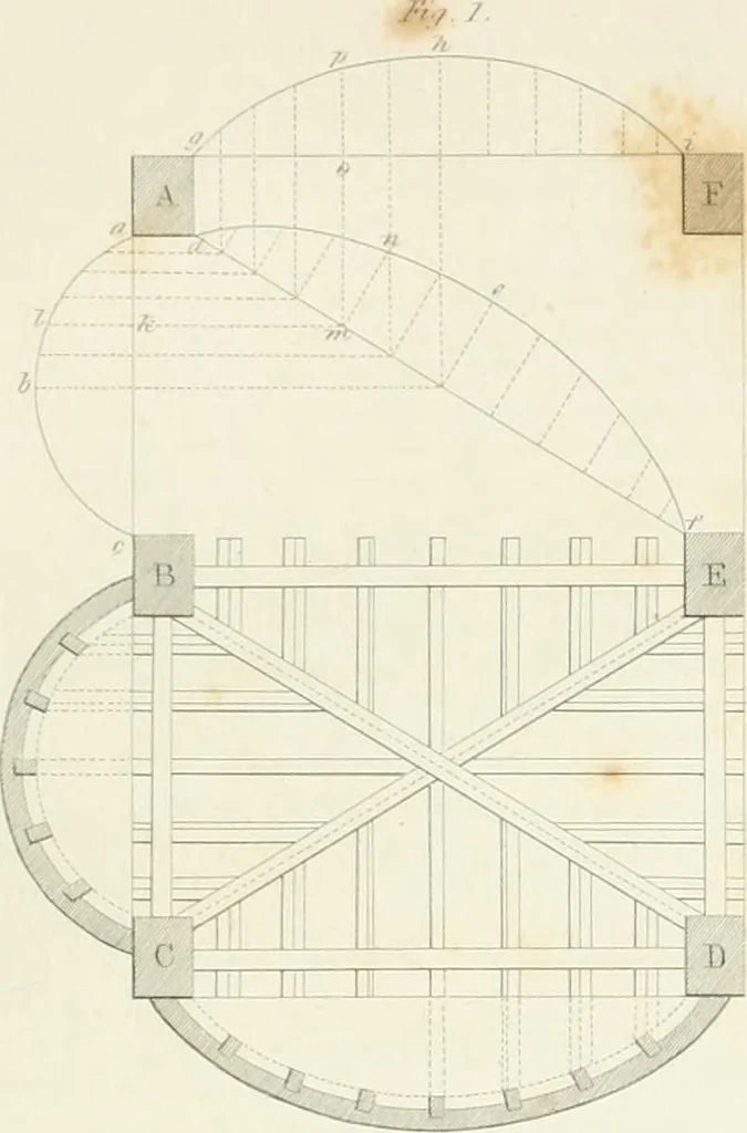 An illustration from Encyclopedia of architecture : a dictionary of the science and practice of architecture, building, carpentry, etc., from the earliest ages to the present time, forming a comprehensive work of reference for the use of architects, builders, carpenters, masons, engineers, students, professional men, and amateurs, 1852, leaf 682