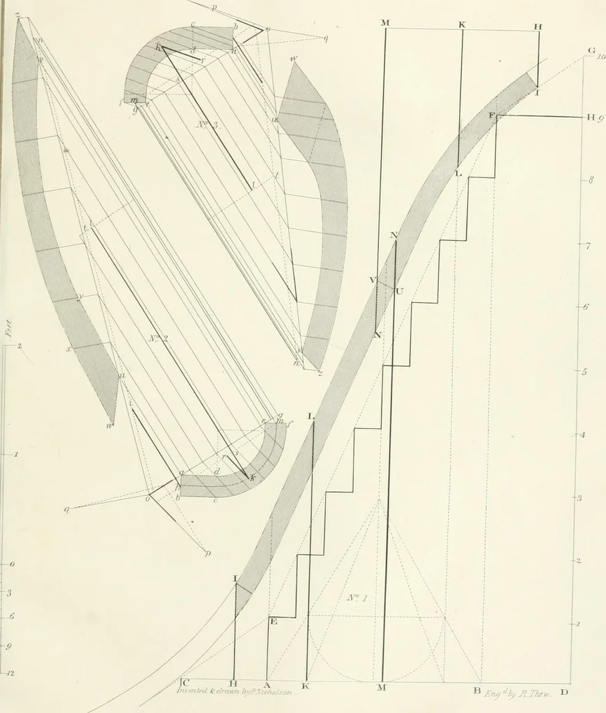 An illustration from Encyclopedia of architecture : a dictionary of the science and practice of architecture, building, carpentry, etc., from the earliest ages to the present time, forming a comprehensive work of reference for the use of architects, builders, carpenters, masons, engineers, students, professional men, and amateurs, 1852, leaf 702
