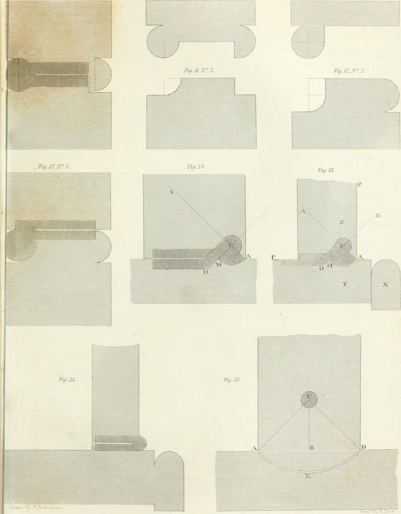 An illustration from Encyclopedia of architecture : a dictionary of the science and practice of architecture, building, carpentry, etc., from the earliest ages to the present time, forming a comprehensive work of reference for the use of architects, builders, carpenters, masons, engineers, students, professional men, and amateurs, 1852, leaf 718
