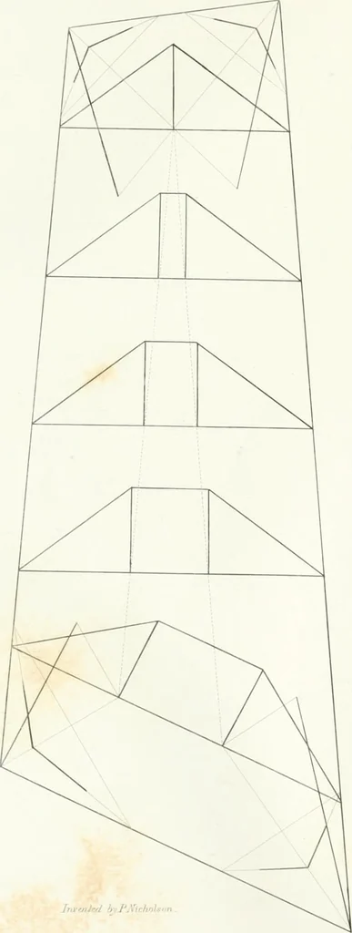 An illustration from Encyclopedia of architecture : a dictionary of the science and practice of architecture, building, carpentry, etc., from the earliest ages to the present time, forming a comprehensive work of reference for the use of architects, builders, carpenters, masons, engineers, students, professional men, and amateurs, 1852, leaf 725