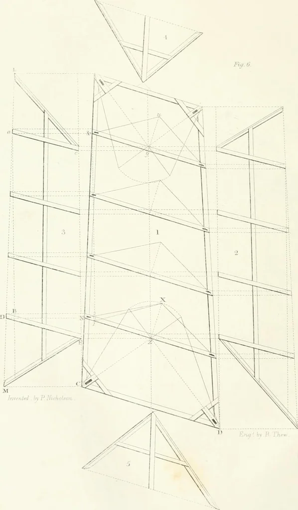 An illustration from Encyclopedia of architecture : a dictionary of the science and practice of architecture, building, carpentry, etc., from the earliest ages to the present time, forming a comprehensive work of reference for the use of architects, builders, carpenters, masons, engineers, students, professional men, and amateurs, 1852, leaf 727