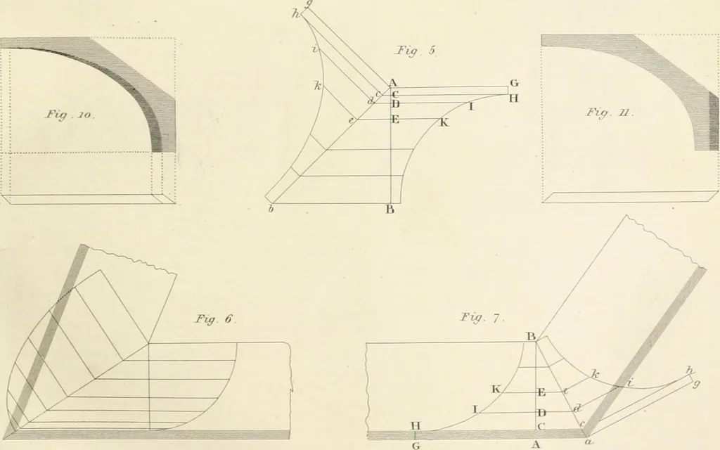 An illustration from Encyclopedia of architecture : a dictionary of the science and practice of architecture, building, carpentry, etc., from the earliest ages to the present time, forming a comprehensive work of reference for the use of architects, builders, carpenters, masons, engineers, students, professional men, and amateurs, 1852, leaf 76
