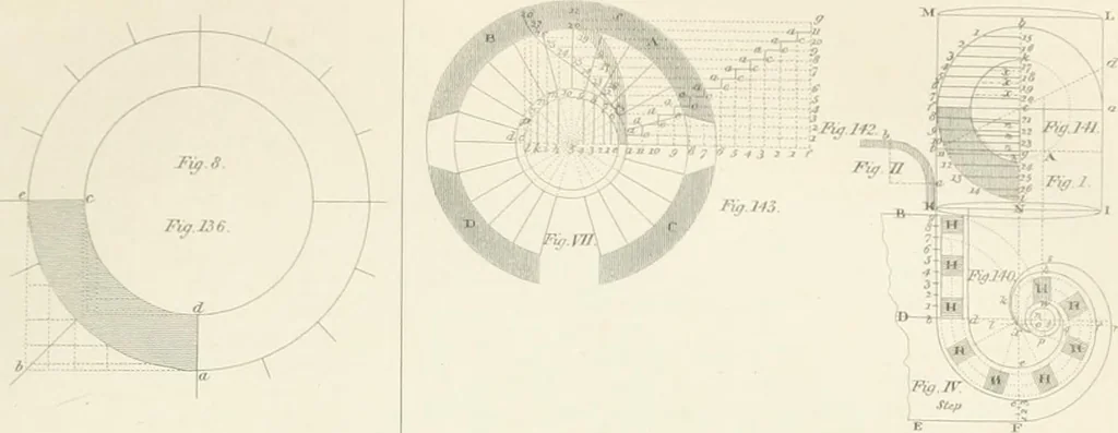 An illustration from Encyclopedia of architecture : a dictionary of the science and practice of architecture, building, carpentry, etc., from the earliest ages to the present time, forming a comprehensive work of reference for the use of architects, builders, carpenters, masons, engineers, students, professional men, and amateurs, 1852, leaf 141