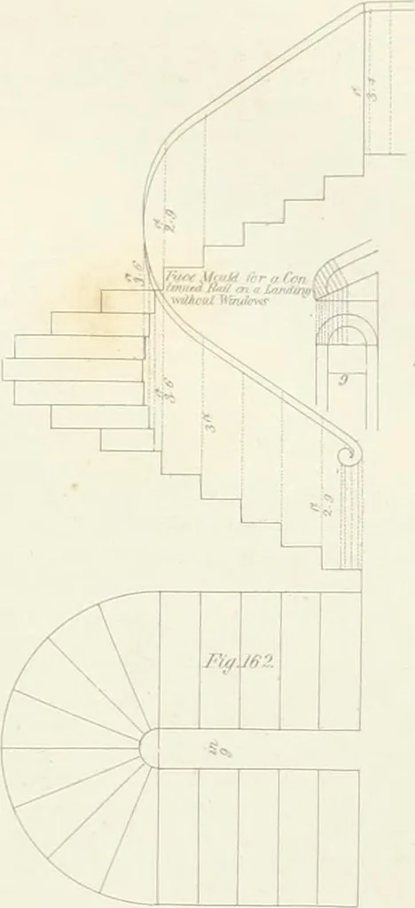 An illustration from Encyclopedia of architecture : a dictionary of the science and practice of architecture, building, carpentry, etc., from the earliest ages to the present time, forming a comprehensive work of reference for the use of architects, builders, carpenters, masons, engineers, students, professional men, and amateurs, 1852, leaf 145