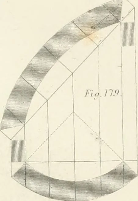 An illustration from Encyclopedia of architecture : a dictionary of the science and practice of architecture, building, carpentry, etc., from the earliest ages to the present time, forming a comprehensive work of reference for the use of architects, builders, carpenters, masons, engineers, students, professional men, and amateurs, 1852, leaf 149