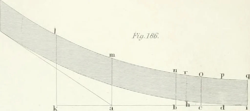 An illustration from Encyclopedia of architecture : a dictionary of the science and practice of architecture, building, carpentry, etc., from the earliest ages to the present time, forming a comprehensive work of reference for the use of architects, builders, carpenters, masons, engineers, students, professional men, and amateurs, 1852, leaf 152
