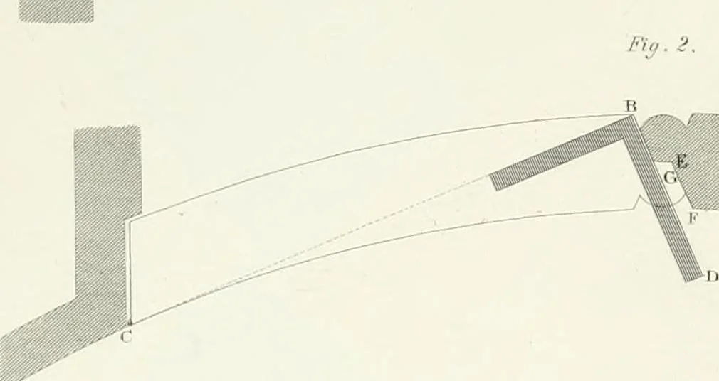 An illustration from Encyclopedia of architecture : a dictionary of the science and practice of architecture, building, carpentry, etc., from the earliest ages to the present time, forming a comprehensive work of reference for the use of architects, builders, carpenters, masons, engineers, students, professional men, and amateurs, 1852, leaf 154