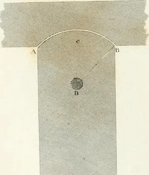 An illustration from Encyclopedia of architecture : a dictionary of the science and practice of architecture, building, carpentry, etc., from the earliest ages to the present time, forming a comprehensive work of reference for the use of architects, builders, carpenters, masons, engineers, students, professional men, and amateurs, 1852, leaf 154