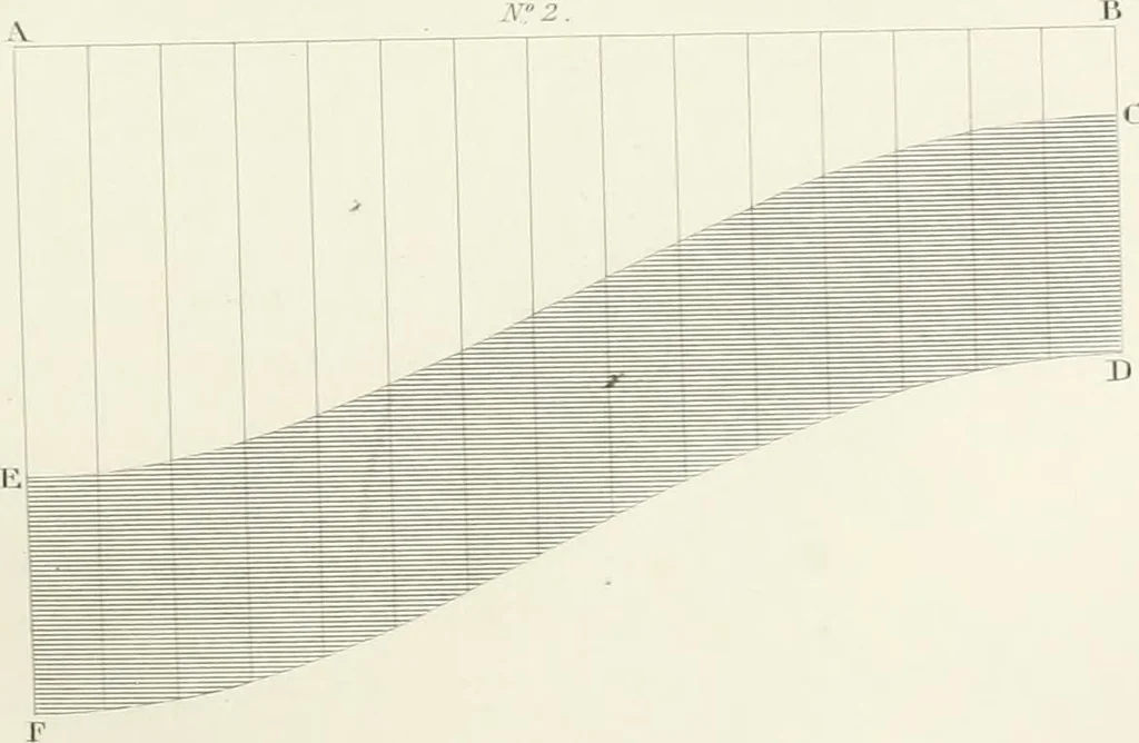 An illustration from Encyclopedia of architecture : a dictionary of the science and practice of architecture, building, carpentry, etc., from the earliest ages to the present time, forming a comprehensive work of reference for the use of architects, builders, carpenters, masons, engineers, students, professional men, and amateurs, 1852, leaf 199