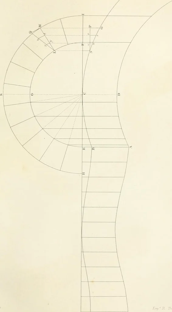 An illustration from Encyclopedia of architecture : a dictionary of the science and practice of architecture, building, carpentry, etc., from the earliest ages to the present time, forming a comprehensive work of reference for the use of architects, builders, carpenters, masons, engineers, students, professional men, and amateurs, 1852, leaf 201