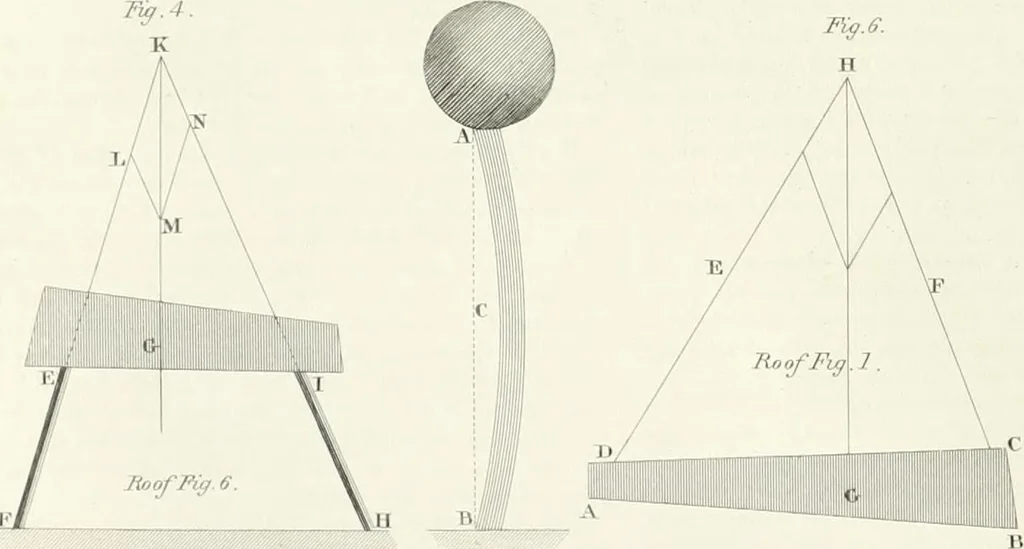 An illustration from Encyclopedia of architecture : a dictionary of the science and practice of architecture, building, carpentry, etc., from the earliest ages to the present time, forming a comprehensive work of reference for the use of architects, builders, carpenters, masons, engineers, students, professional men, and amateurs, 1852, leaf 234