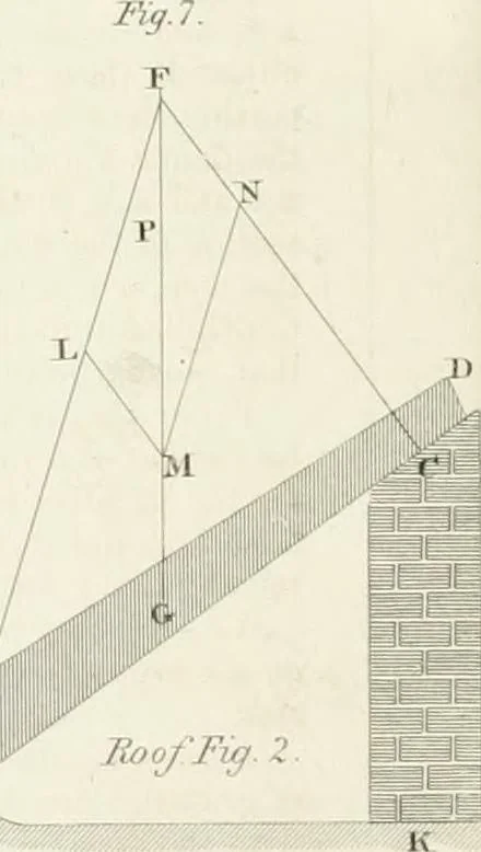 An illustration from Encyclopedia of architecture : a dictionary of the science and practice of architecture, building, carpentry, etc., from the earliest ages to the present time, forming a comprehensive work of reference for the use of architects, builders, carpenters, masons, engineers, students, professional men, and amateurs, 1852, leaf 234
