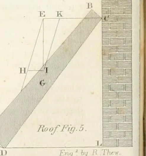 An illustration from Encyclopedia of architecture : a dictionary of the science and practice of architecture, building, carpentry, etc., from the earliest ages to the present time, forming a comprehensive work of reference for the use of architects, builders, carpenters, masons, engineers, students, professional men, and amateurs, 1852, leaf 234