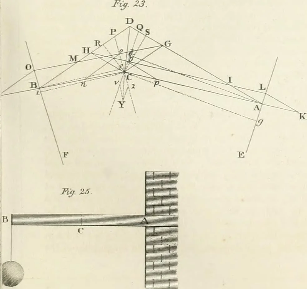 An illustration from Encyclopedia of architecture : a dictionary of the science and practice of architecture, building, carpentry, etc., from the earliest ages to the present time, forming a comprehensive work of reference for the use of architects, builders, carpenters, masons, engineers, students, professional men, and amateurs, 1852, leaf 243