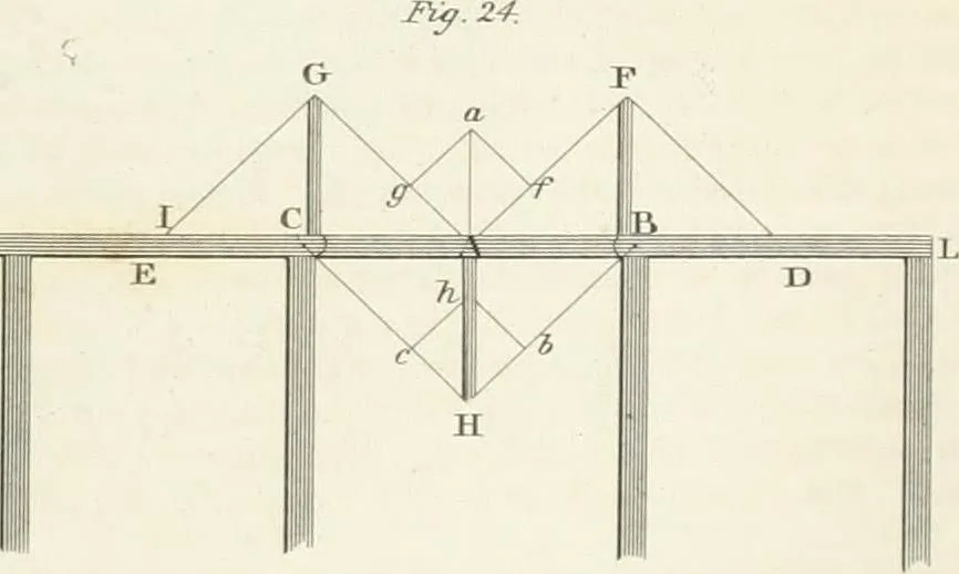 An illustration from Encyclopedia of architecture : a dictionary of the science and practice of architecture, building, carpentry, etc., from the earliest ages to the present time, forming a comprehensive work of reference for the use of architects, builders, carpenters, masons, engineers, students, professional men, and amateurs, 1852, leaf 243