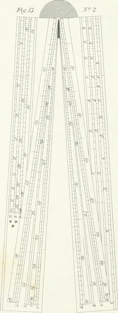 An illustration from Encyclopedia of architecture : a dictionary of the science and practice of architecture, building, carpentry, etc., from the earliest ages to the present time, forming a comprehensive work of reference for the use of architects, builders, carpenters, masons, engineers, students, professional men, and amateurs, 1852, leaf 26