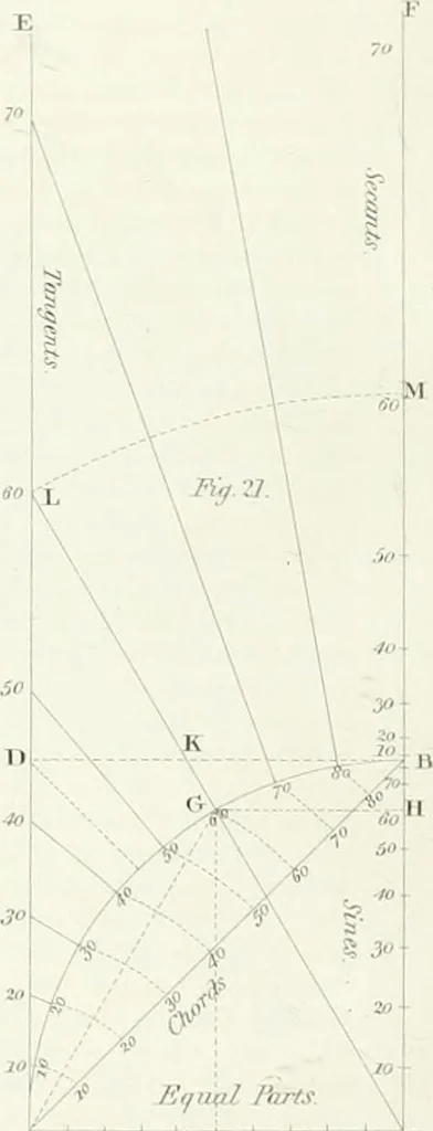 An illustration from Encyclopedia of architecture : a dictionary of the science and practice of architecture, building, carpentry, etc., from the earliest ages to the present time, forming a comprehensive work of reference for the use of architects, builders, carpenters, masons, engineers, students, professional men, and amateurs, 1852, leaf 34